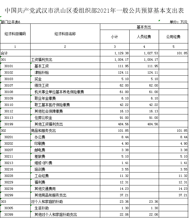 福布斯