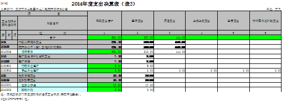 福布斯