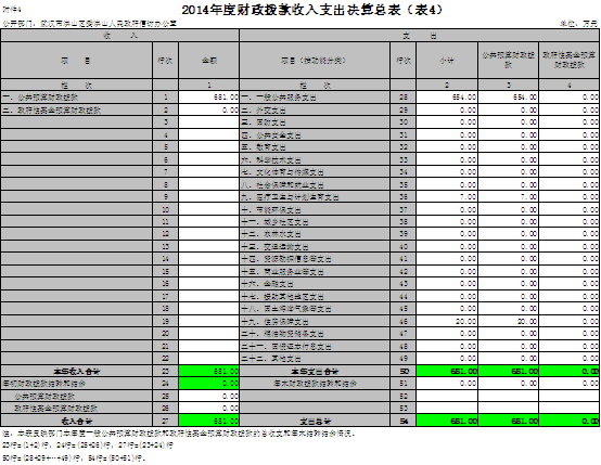 福布斯