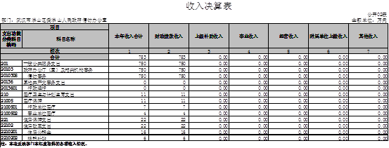 福布斯