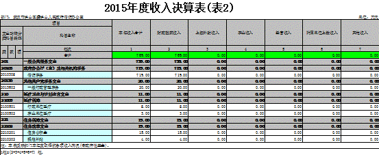 福布斯