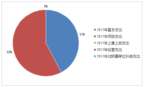 福布斯