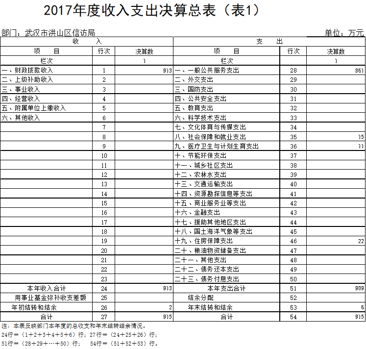 福布斯