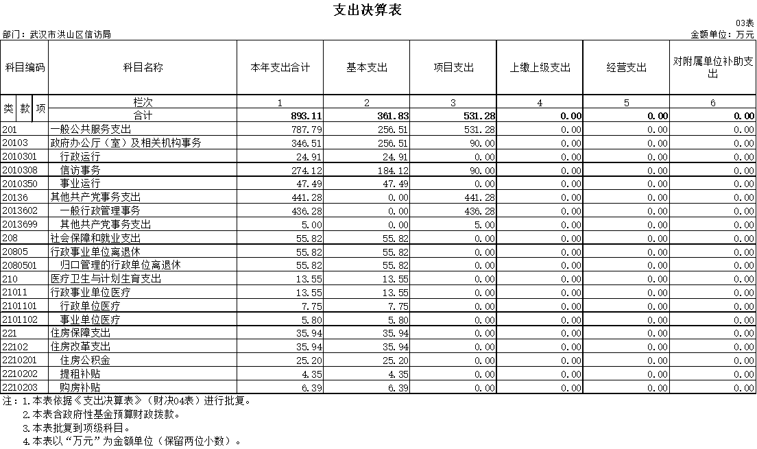 福布斯