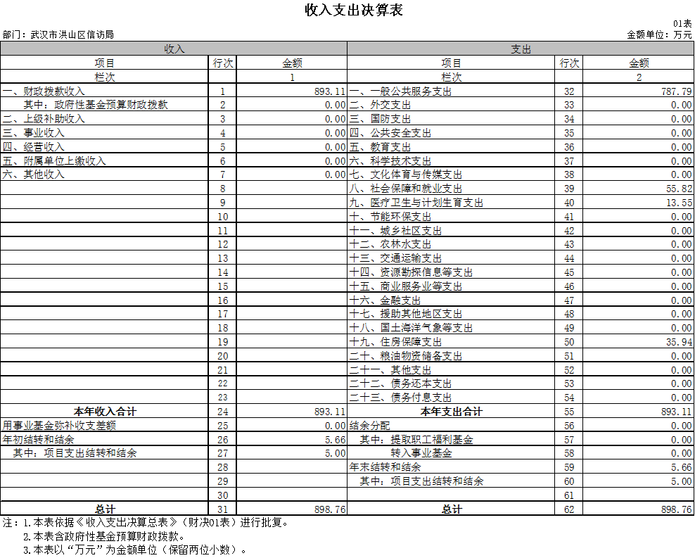 福布斯