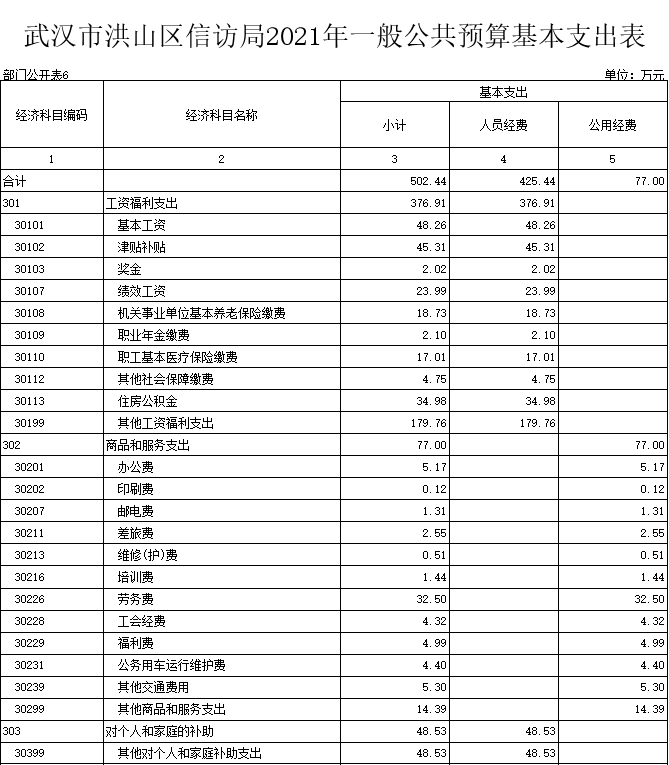福布斯