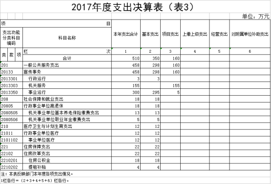 福布斯