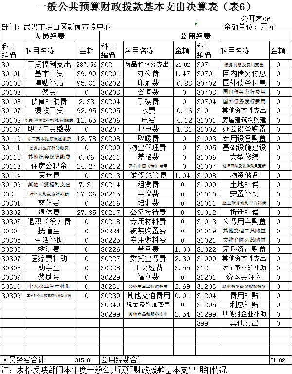 福布斯