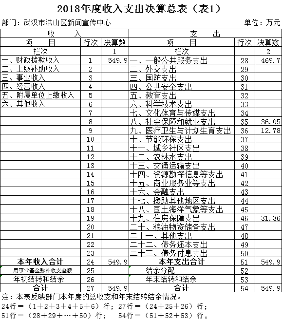 福布斯