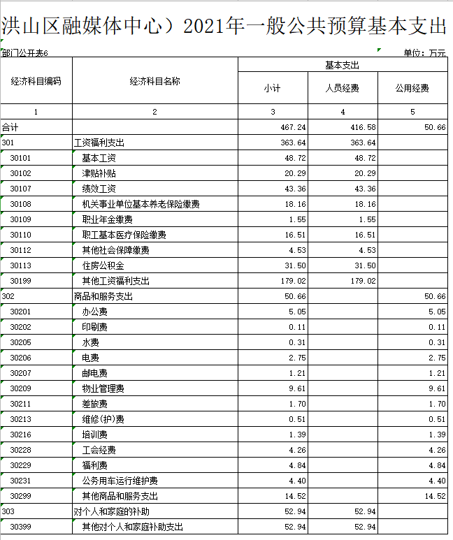 福布斯