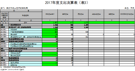 福布斯