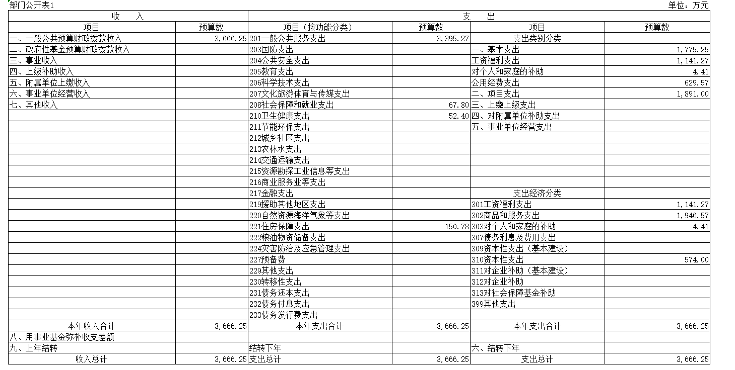 福布斯