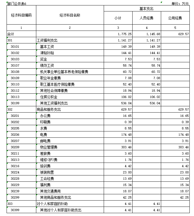 福布斯