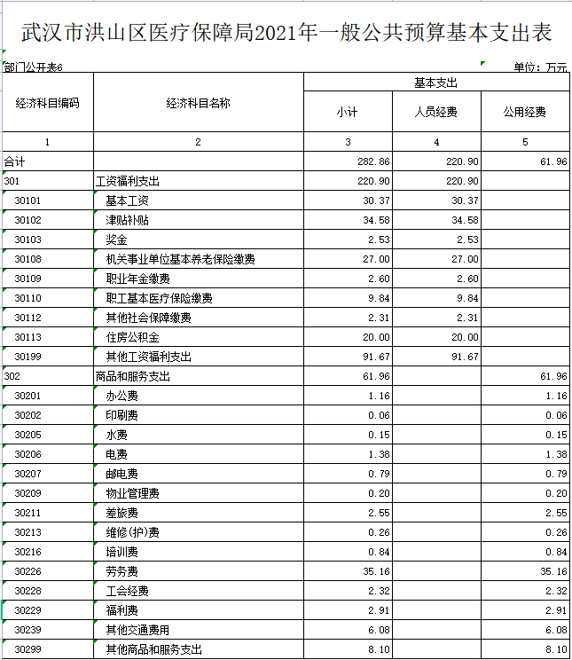 福布斯