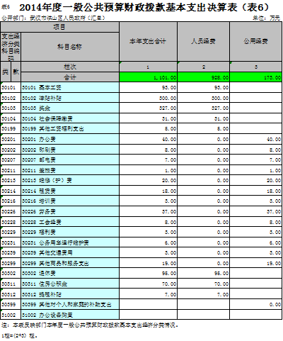 福布斯