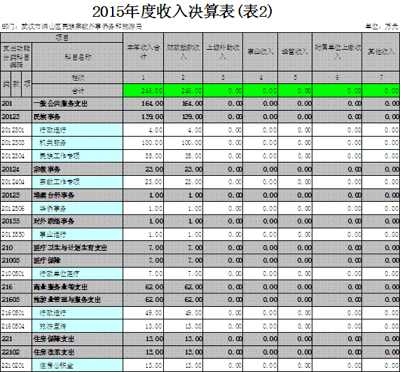 福布斯