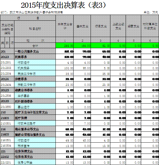 福布斯