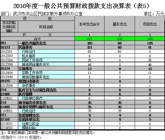 福布斯
