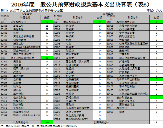 福布斯