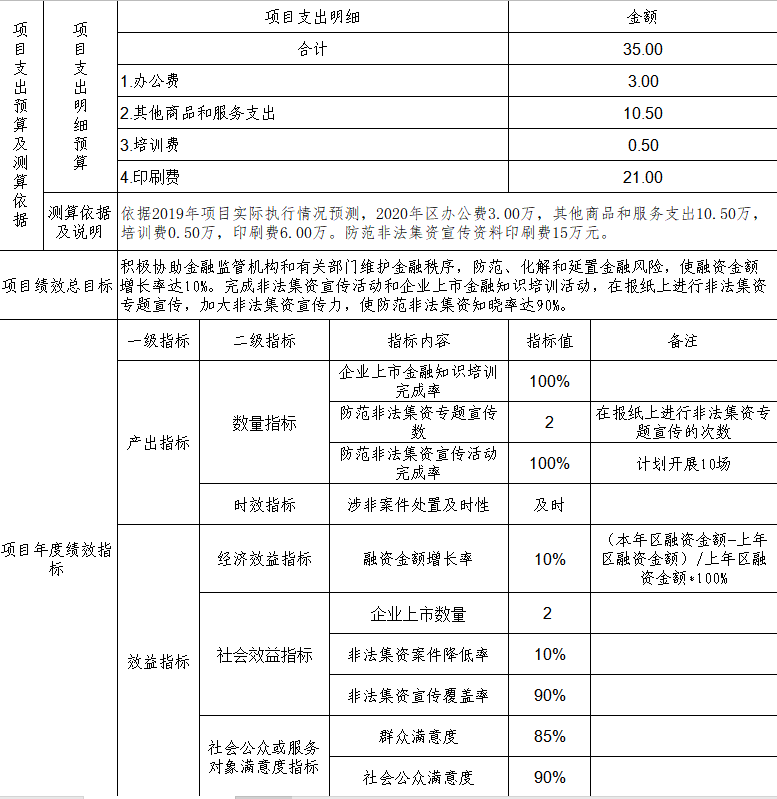 福布斯