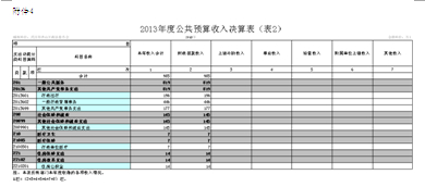 福布斯