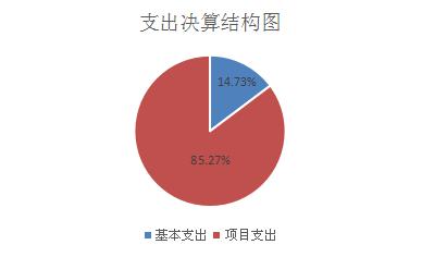 福布斯