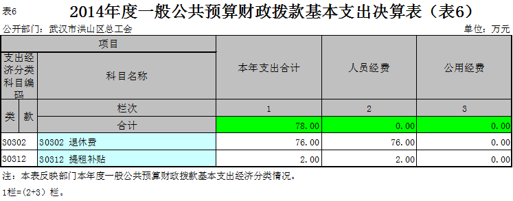 福布斯