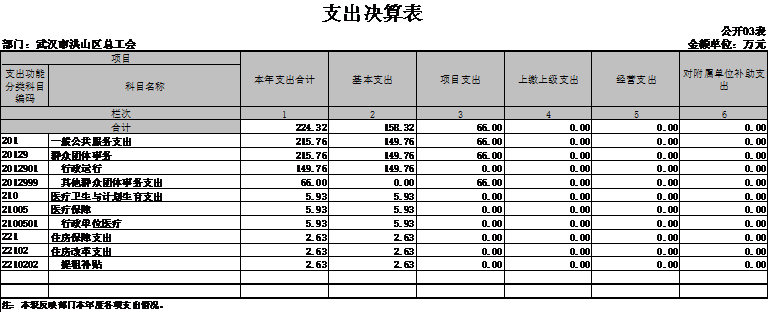 福布斯