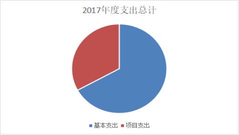 福布斯