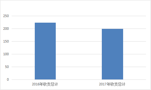 福布斯