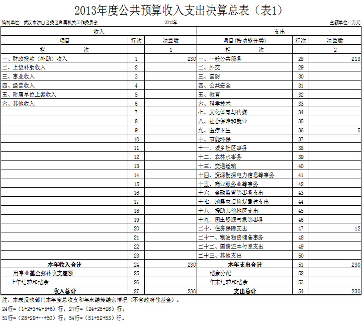 福布斯