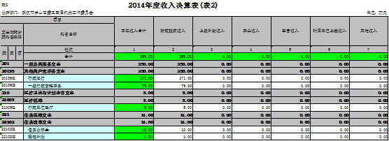福布斯