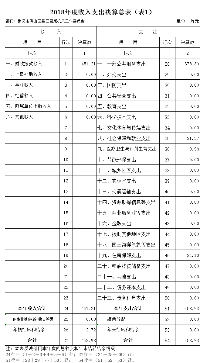 福布斯