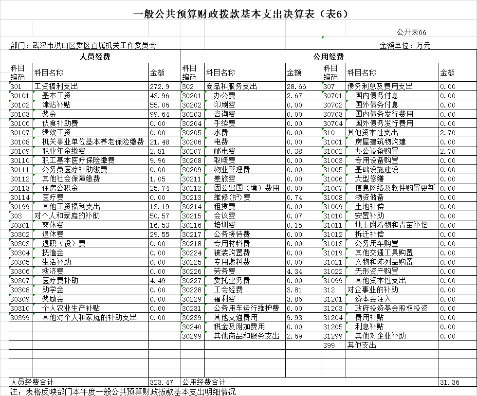 福布斯