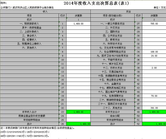 福布斯