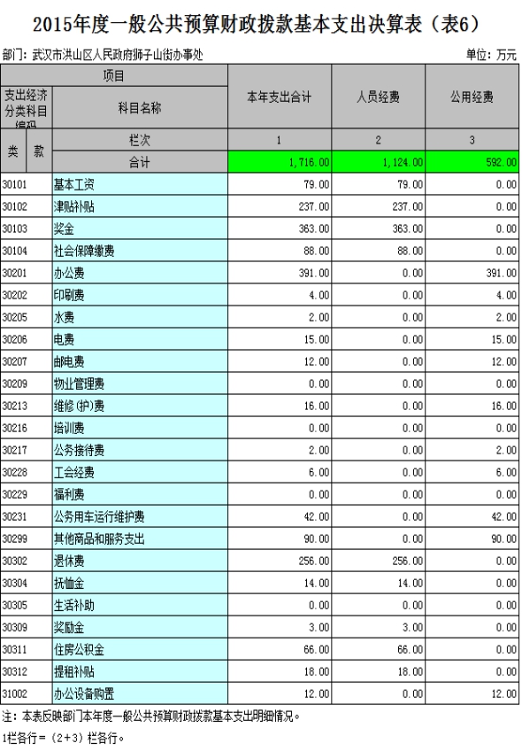 福布斯