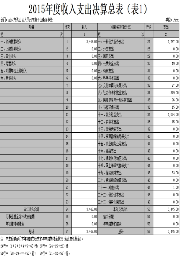 福布斯