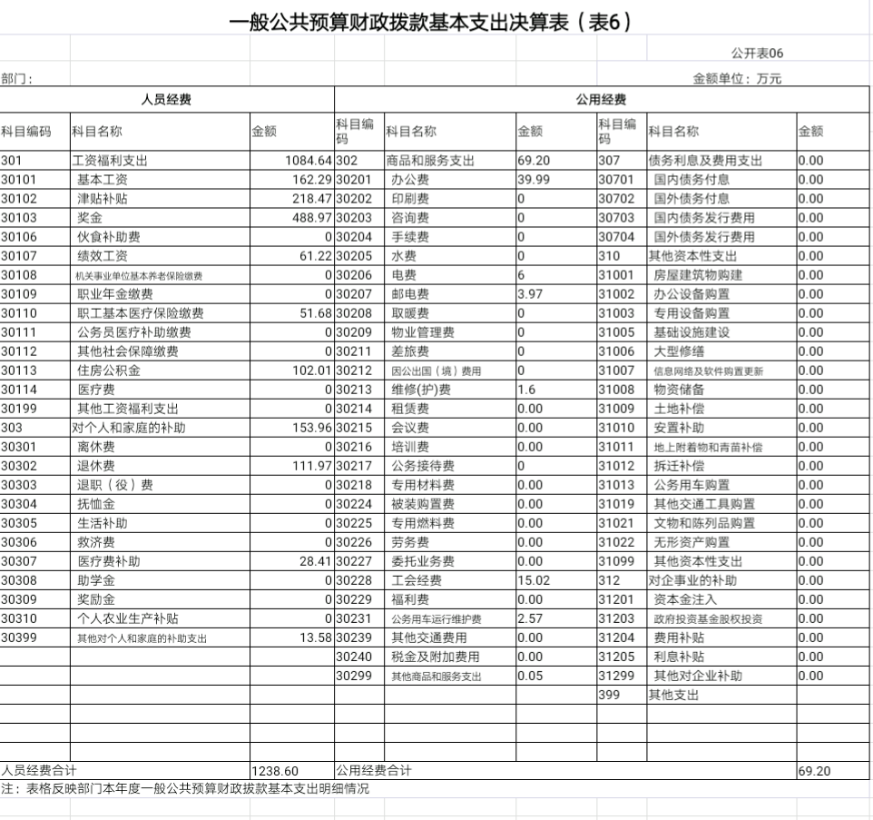 福布斯