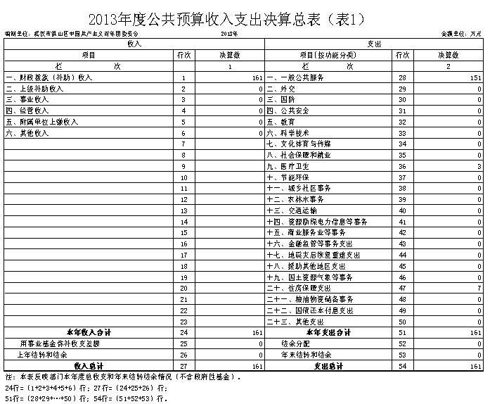福布斯