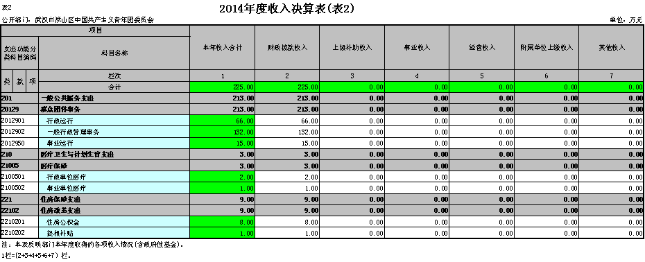 福布斯