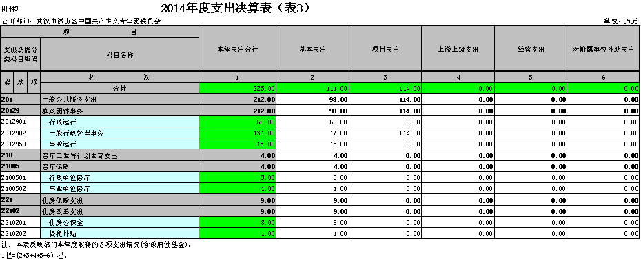 福布斯