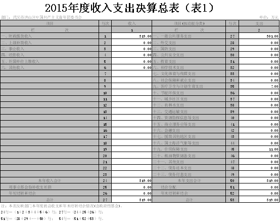福布斯