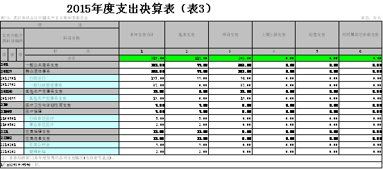 福布斯