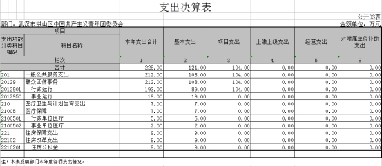 福布斯