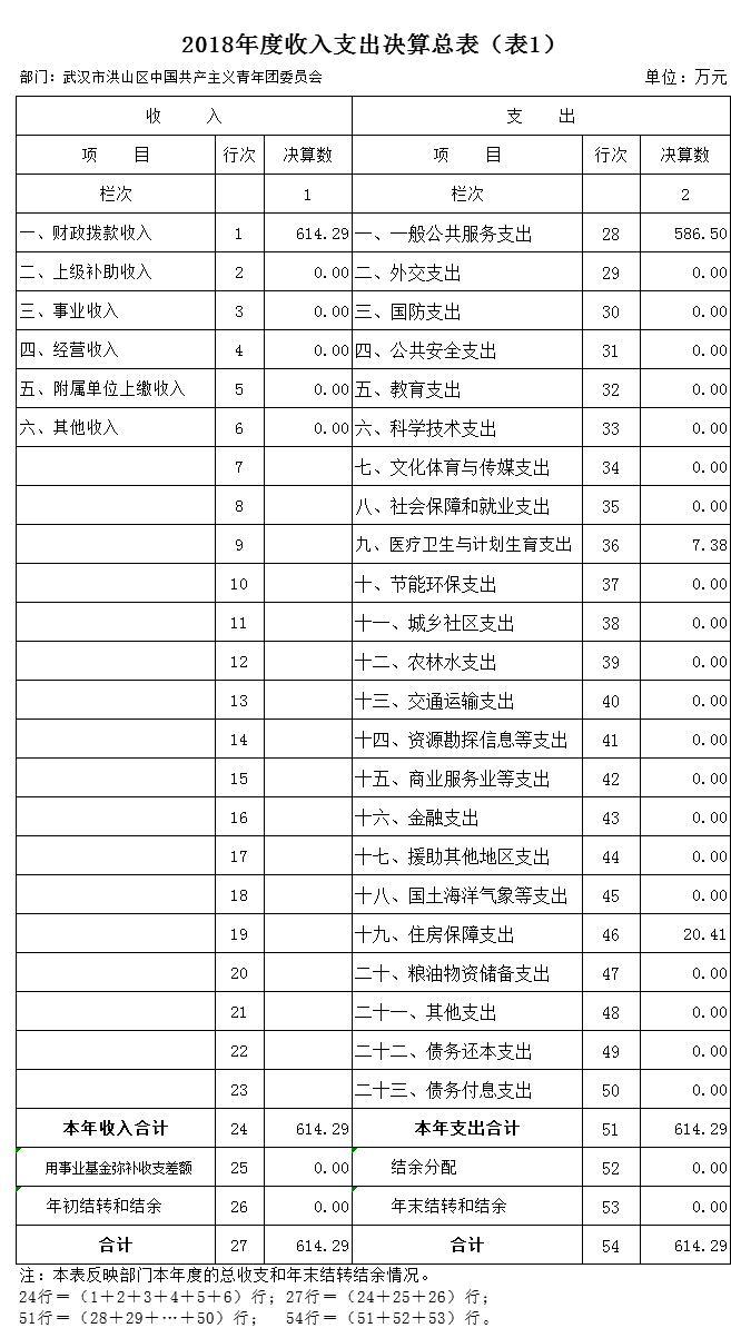 福布斯