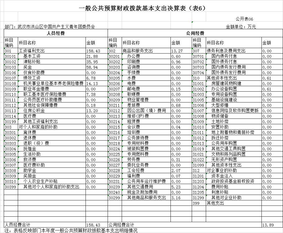 福布斯