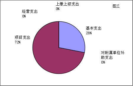 福布斯