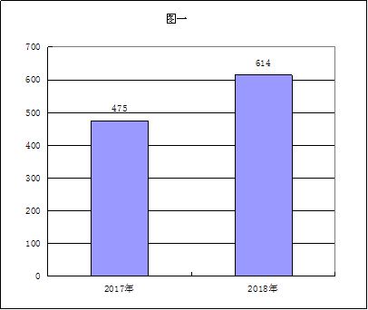 福布斯