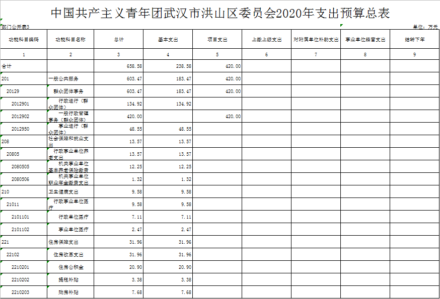 福布斯
