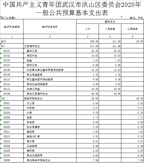 福布斯